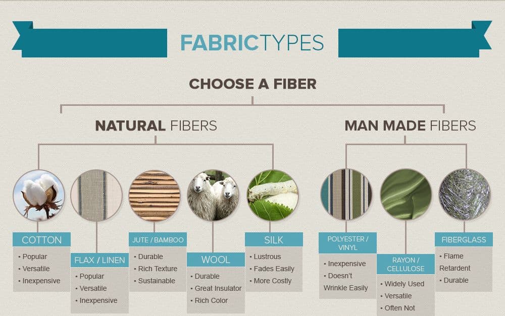 [Infographic] Fabrics 101 Textiles, Fibers, Home Decor and More! The